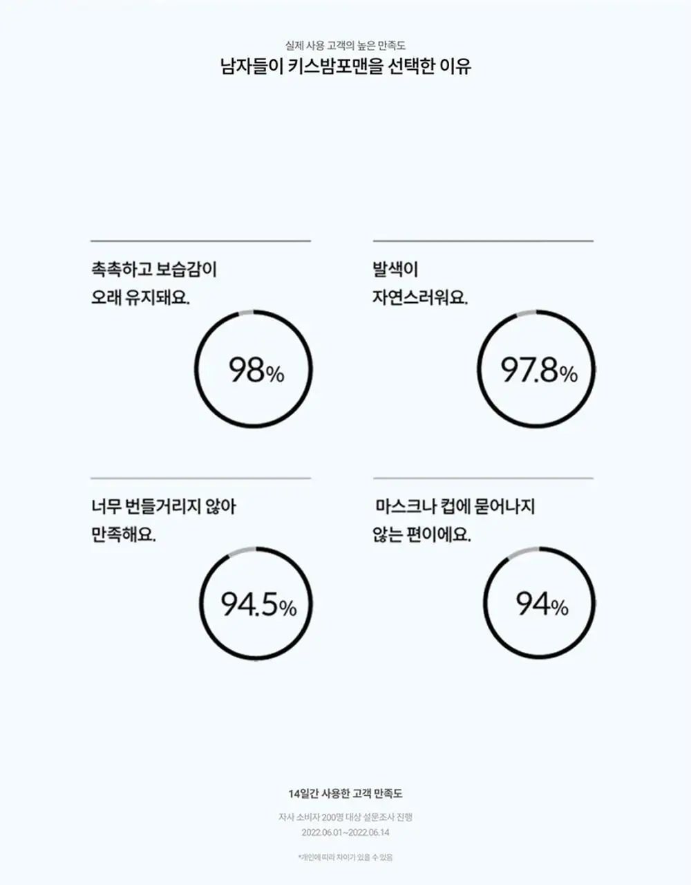[올영단독/립밤1위] 낫포유 키스밤 포맨 더블기획 (1+1) 상세페이지 15